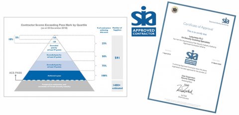 Leisuresec’s SIA Approved Contractor Status is confirmed for another year